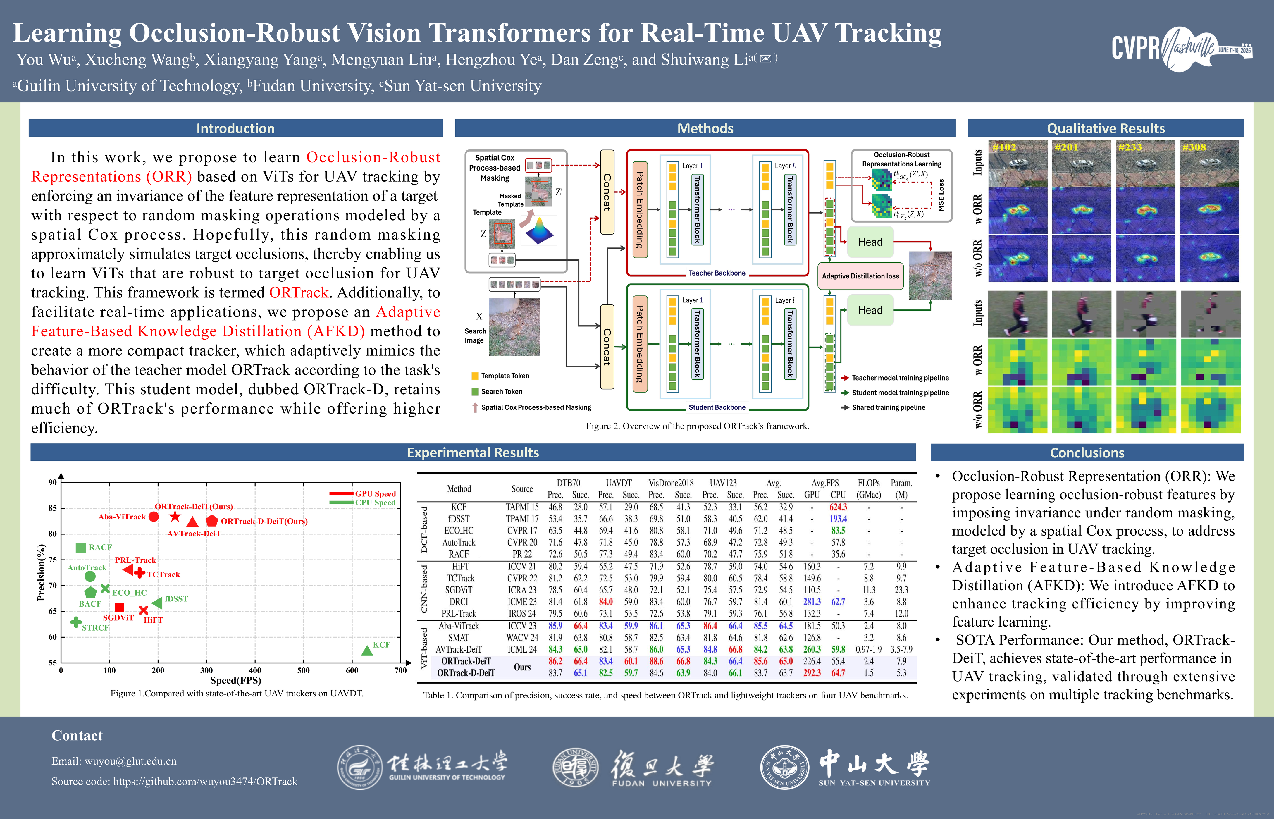 CVPR Poster Learning Occlusion-Robust Vision Transformers for Real